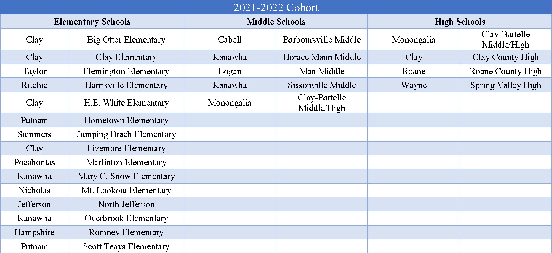 2021-2022 Cohort List