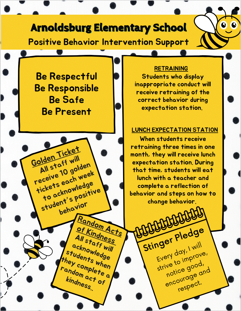Arnoldsburg Elementary School-Wide PBIS