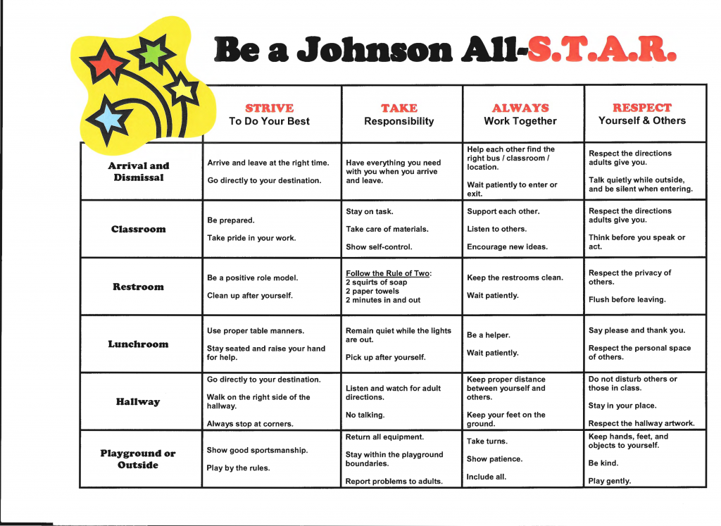 Johnson Expectations