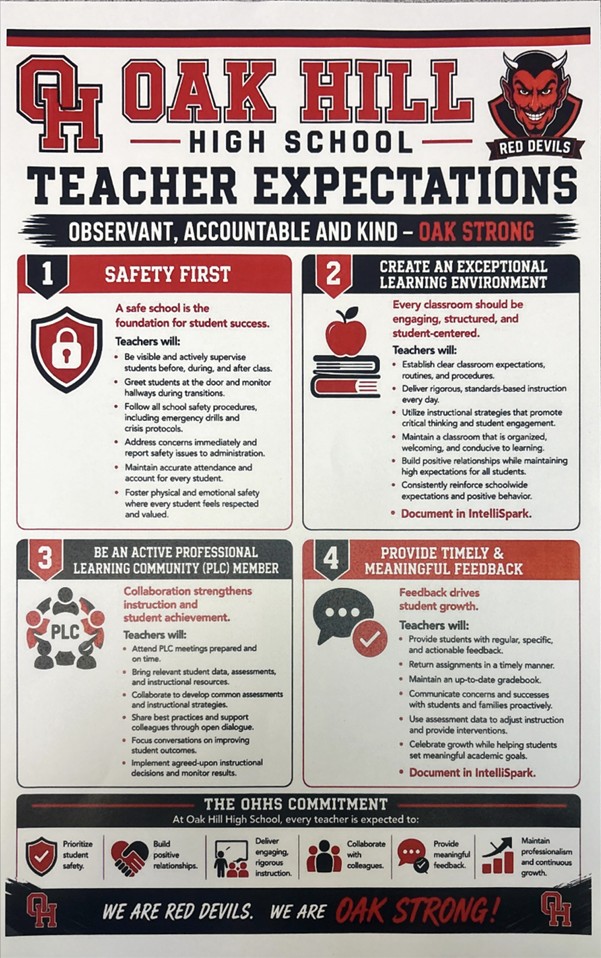 Oak Hill High School Teacher Expectations