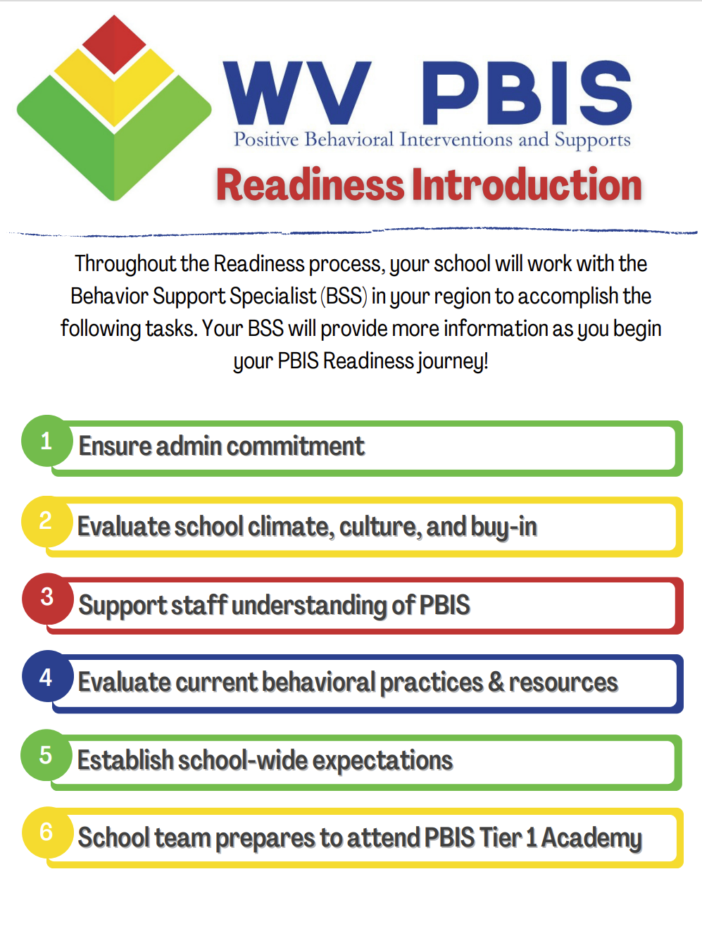 Readiness Graphic