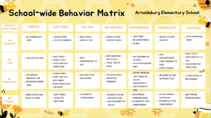 Arnoldsburg Elementary School-Wide Behavior Matrix