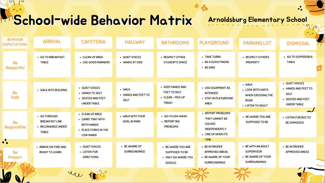 Arnoldsburg Elementary School-Wide Behavior Matrix