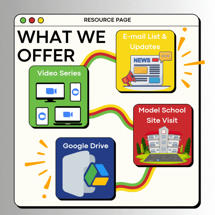 Secondary Schools Cohort Resources