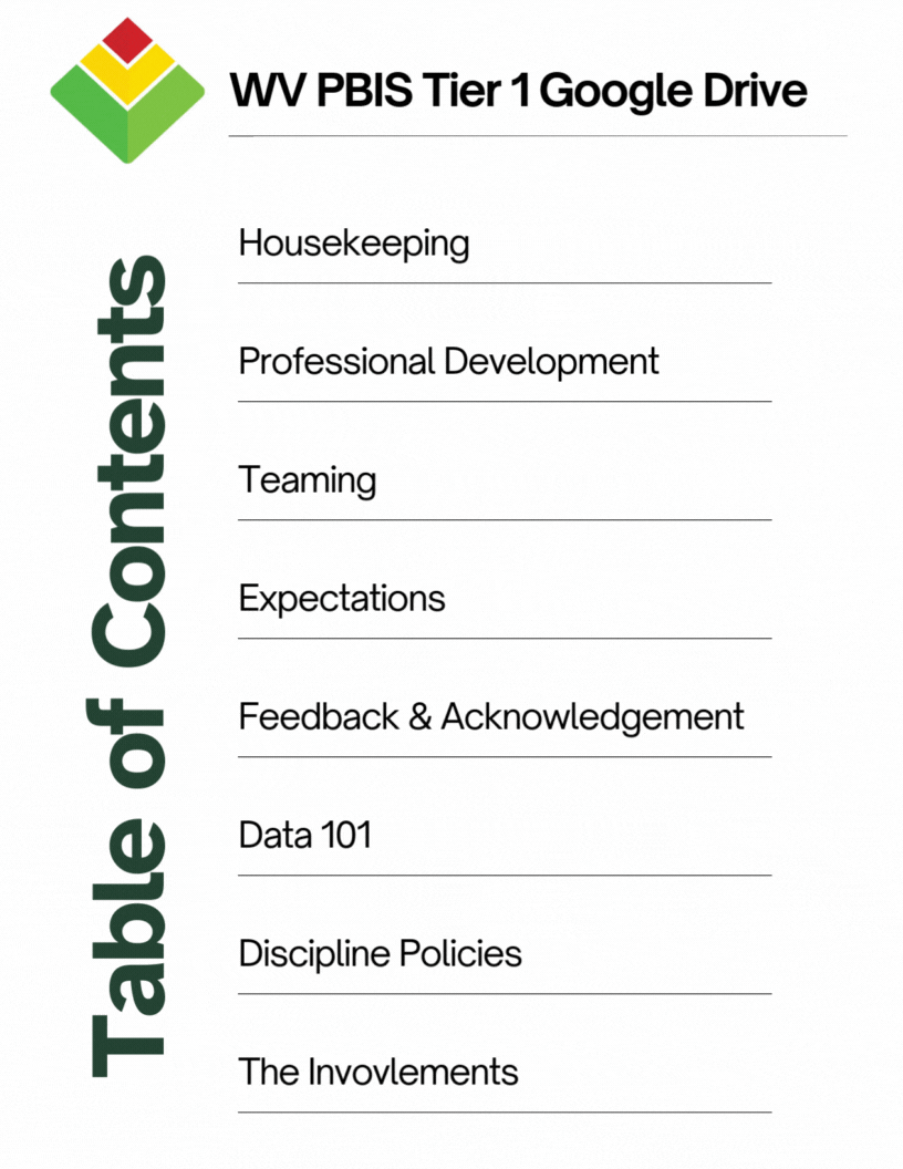 Tier 1 Google Drive Table of Contents graphic