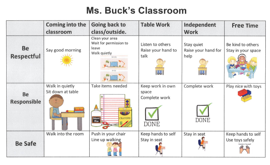 Zela Elementary School - Ms. Buck's Classroom Expectation Matrix