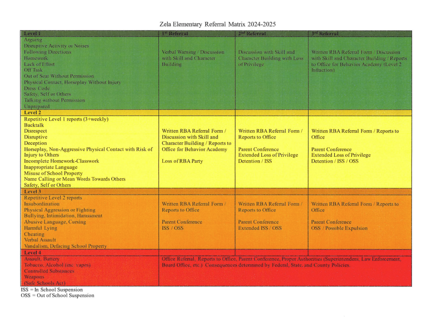 Zela Elementary School Referral Matrix